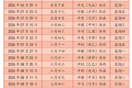 2026年属马提车黄道吉日大全 生肖属马2026年3月提车黄道吉日一览表